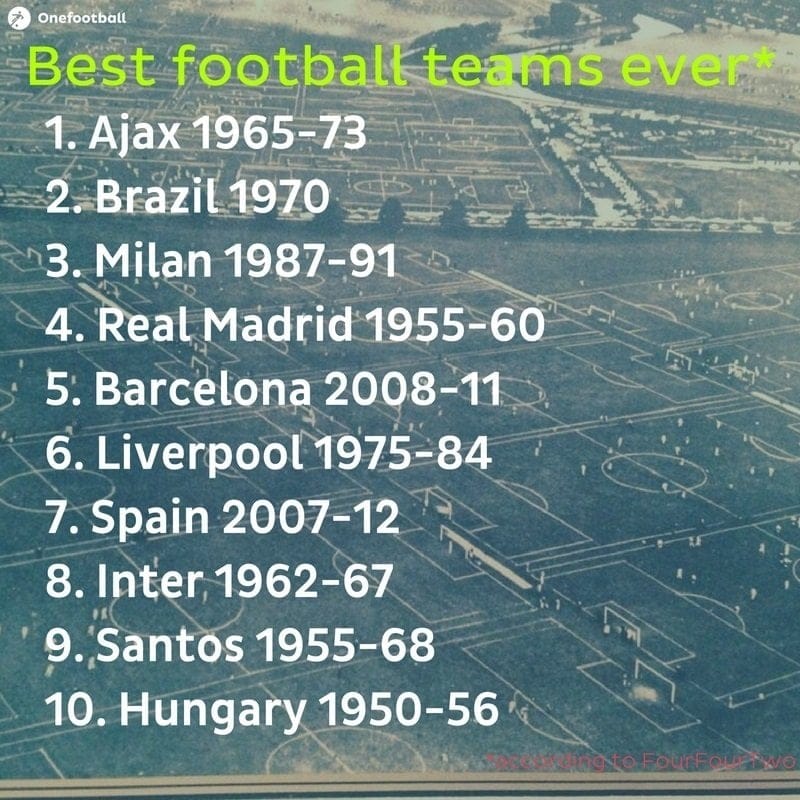 La Grande Inter попал в 10-ку сильнейших команд за всю историю футбола по версии FourFourTwo