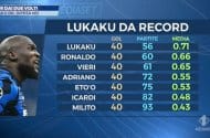 Лукаку достиг отметки в 40 голов за "Интер" быстрее Роналдо